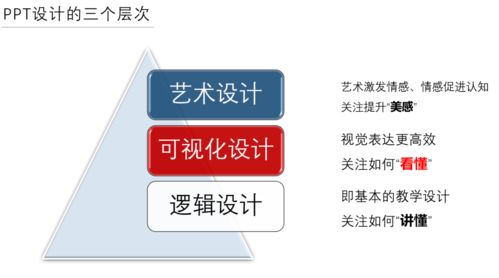 信息技術(shù)2.0 賦能新時(shí)代教師的實(shí)用技能指南