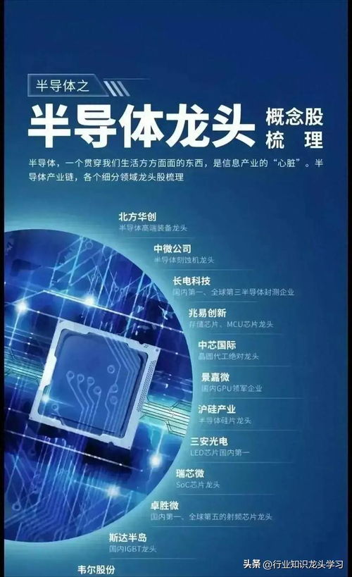 科技賽道核心資產(chǎn) 國(guó)產(chǎn)算力龍頭、AI芯片、固態(tài)電池與半導(dǎo)體引領(lǐng)信息技術(shù)未來(lái)