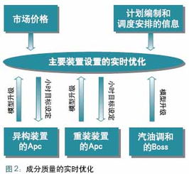 優化資產與提升績效 管控一體化的核心目標與實踐路徑