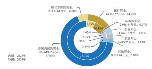 30萬億元保險資管機構配置偏好曝光 安全底色下的多元探索