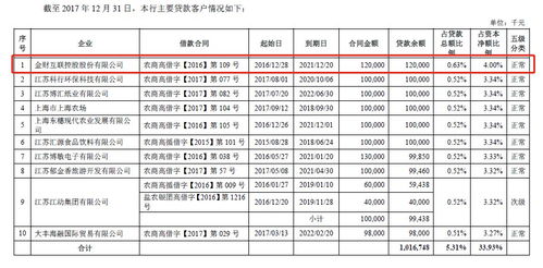 束昱輝資本版圖解構 入股老家上市公司，實際控制公司超百家背后的資產管理格局